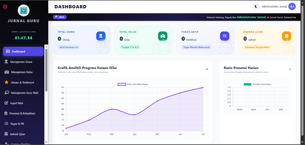Tampilan Dashboard Jurnal Guru